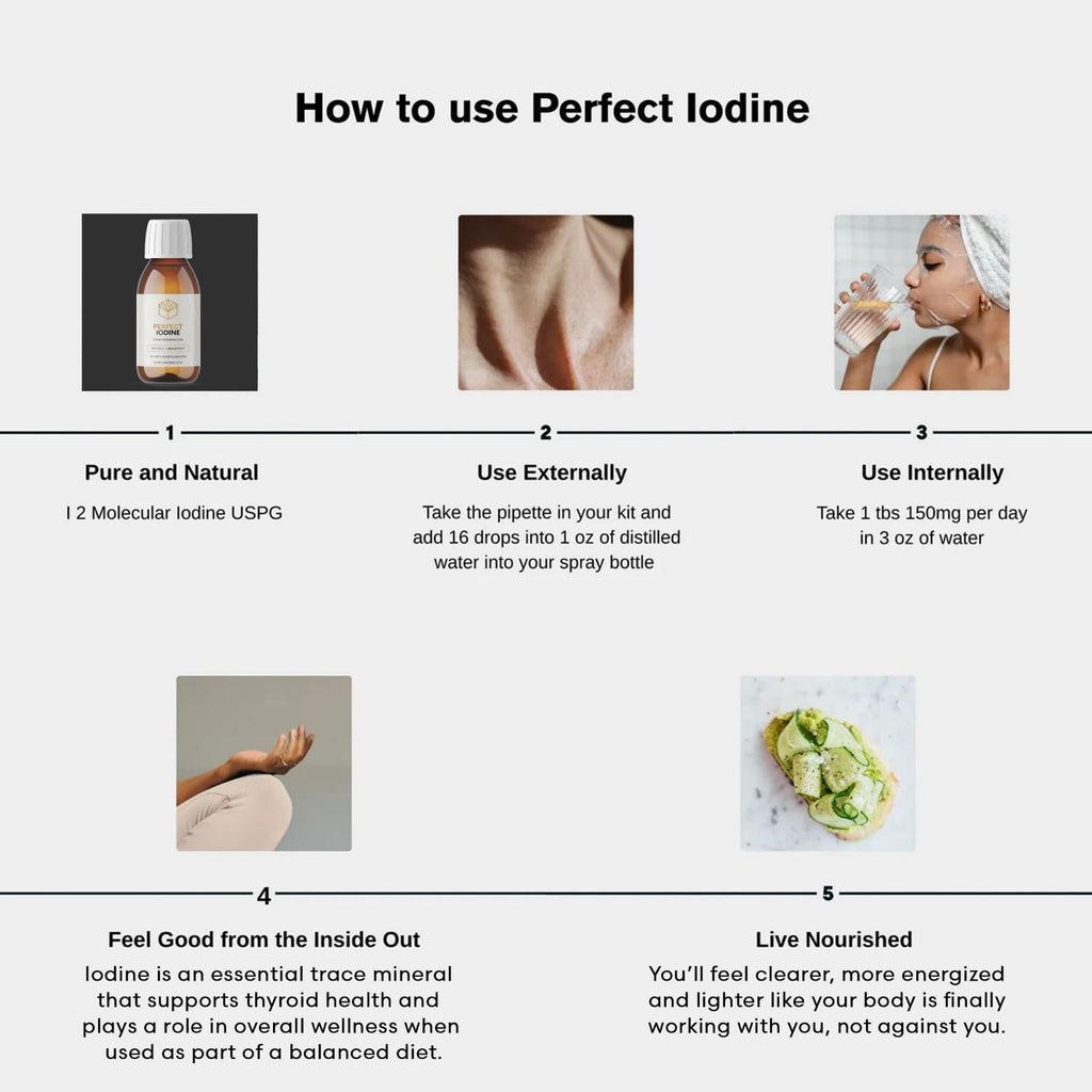 ACTIVATION Perfect Iodine Solution Liquid Thyroid Support - 125 ml - image 5