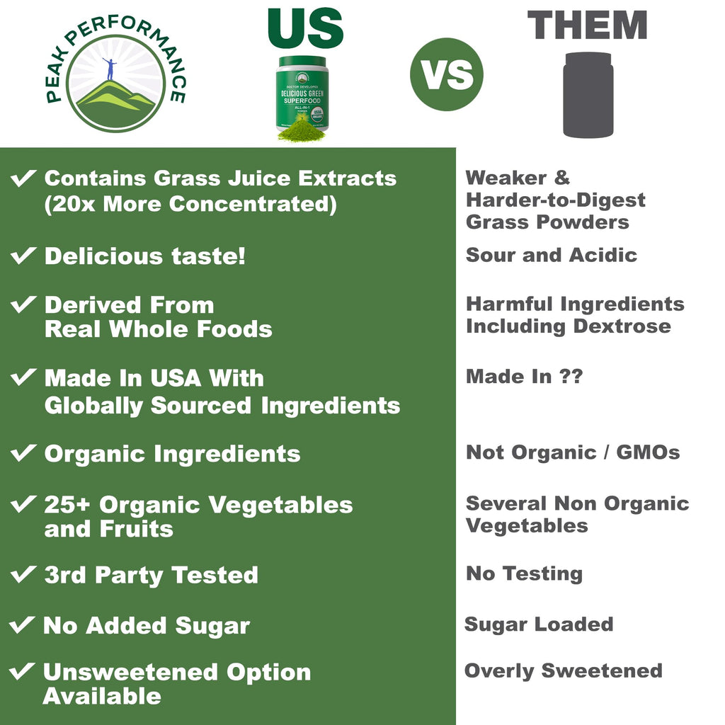 Peak Performance Organic Greens Superfood Powder. Best Tasting Super