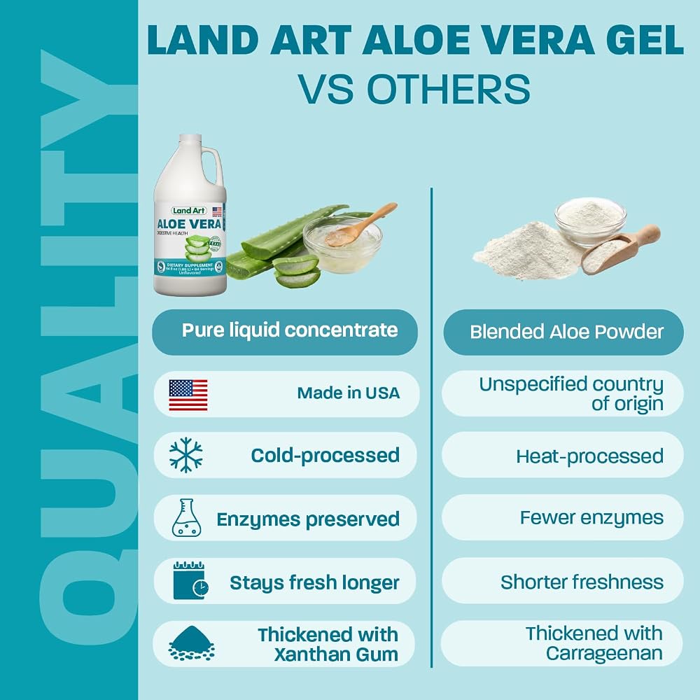 Land Art Pure Aloe Vera Drinkable Gel - Cold-Processed Inner Filet