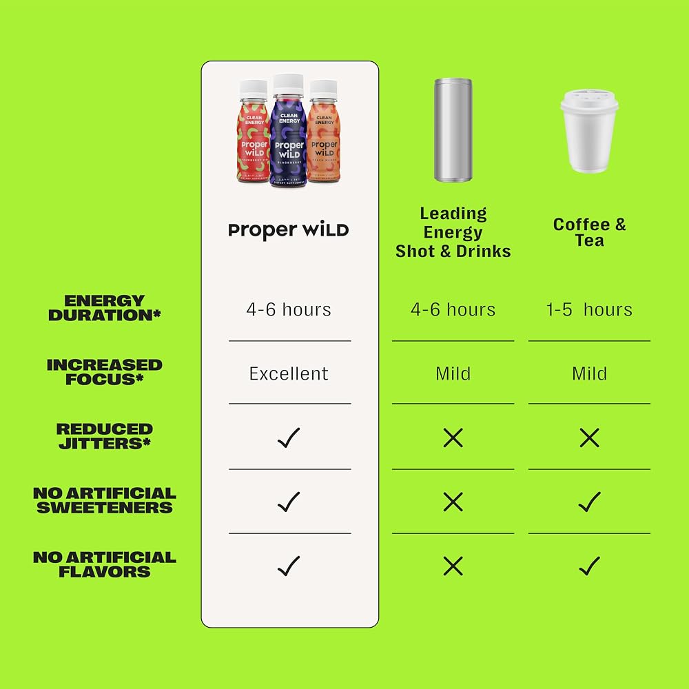 Proper Wild Vegan Energy Shots - image 6