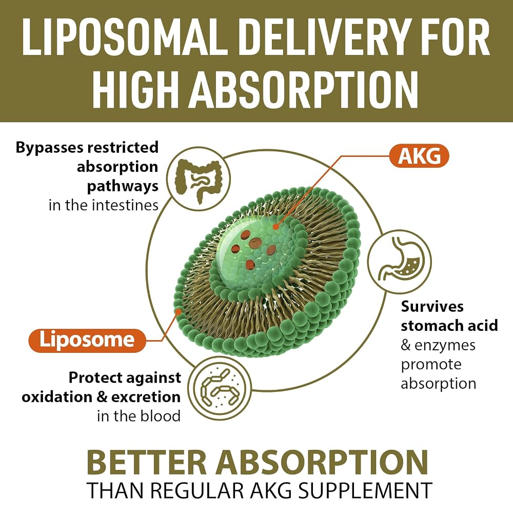 AJAXERRUE Liposomal Calcium AKG Supplement, Ca AKG for Longevity