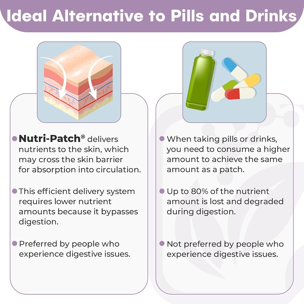 NUTRI-PATCH Multi-Nutrient Body Patches Iron Free - 30 Count - image 5