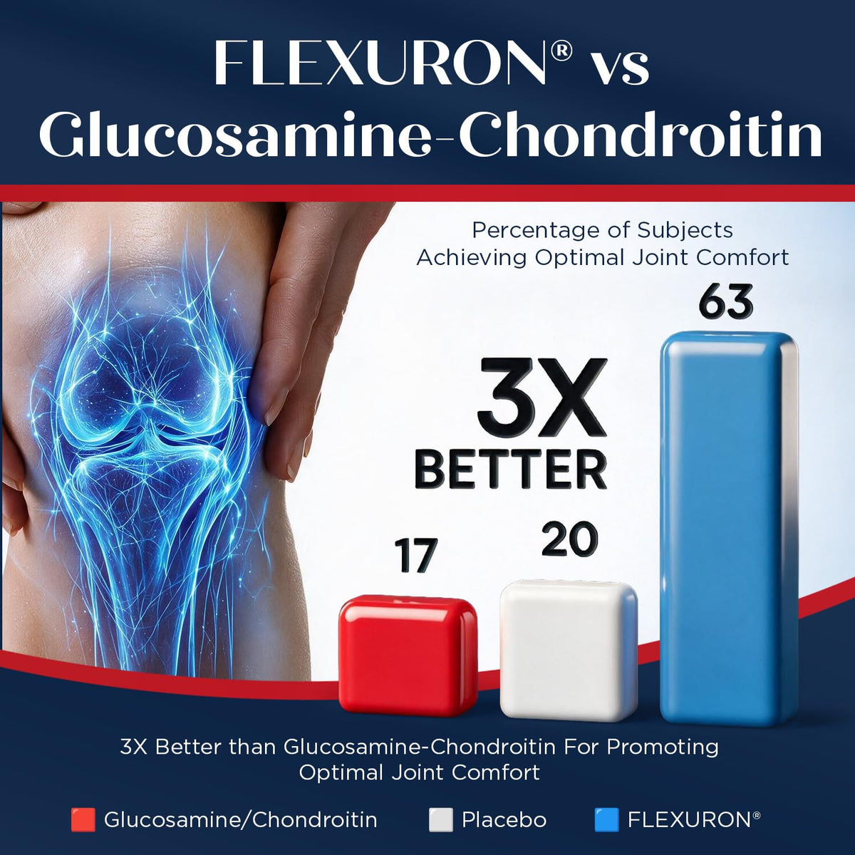 Purity Products Flexuron Joint Support Formula - 30 Softgels - image 5