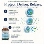Alternative Health Research GC GoutCare & Friendly Fighters Probiotic - image 5