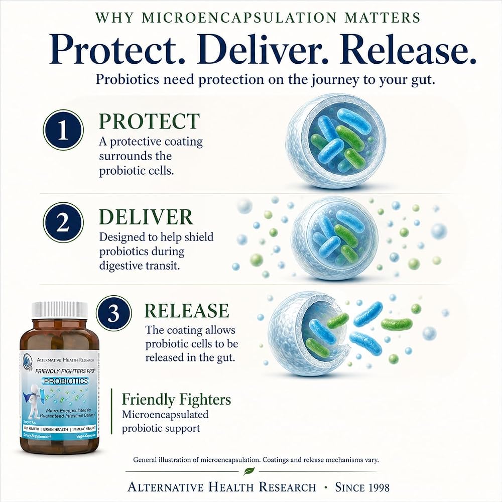 Alternative Health Research GC GoutCare & Friendly Fighters Probiotic - image 5