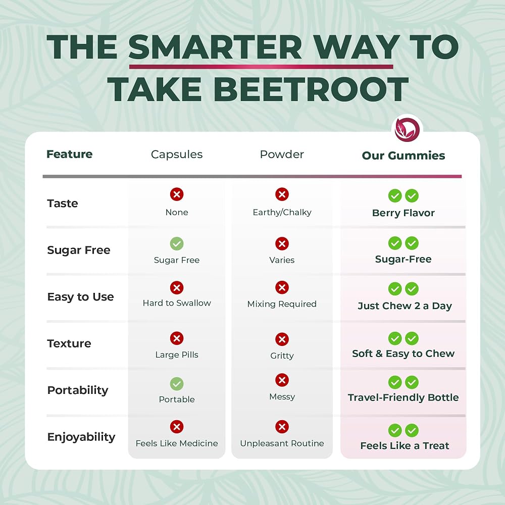 PurePremium Beet Root Gummies 50:1 Extract - 60 Gummies - image 7