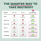 PurePremium Beet Root Gummies 50:1 Extract - 60 Gummies - image 7