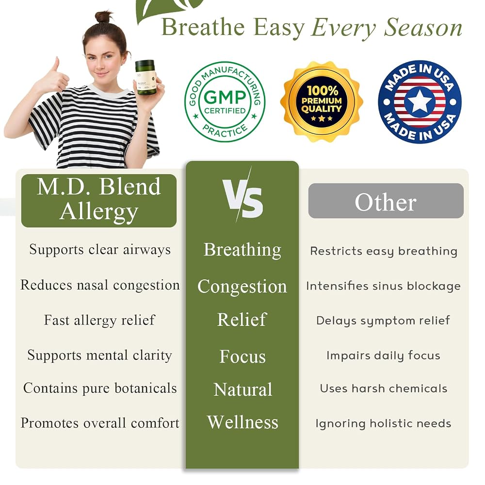 M.D. Blend Allergy Relief Capsules with Quercetin & Nettle Root - 180 Capsules - image 8