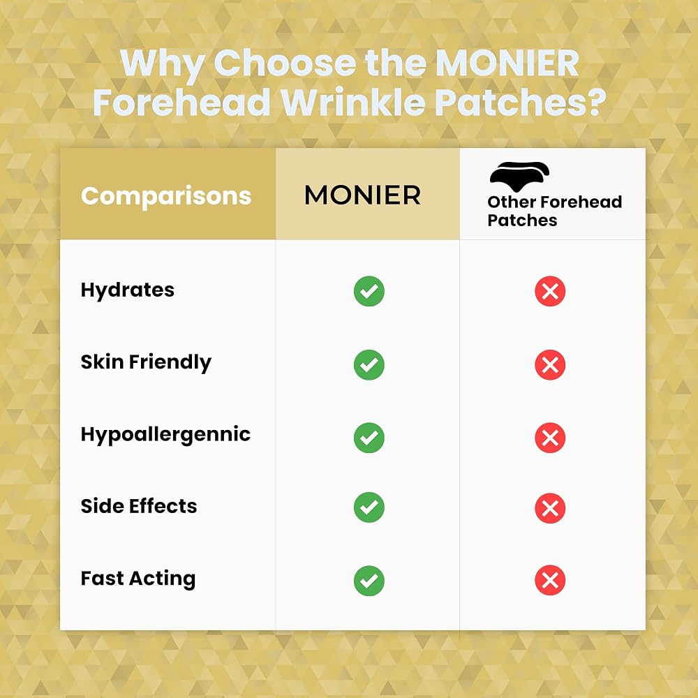 MONIER Forehead Wrinkle Patches Smoothing Overnight - 12 Count - image 2