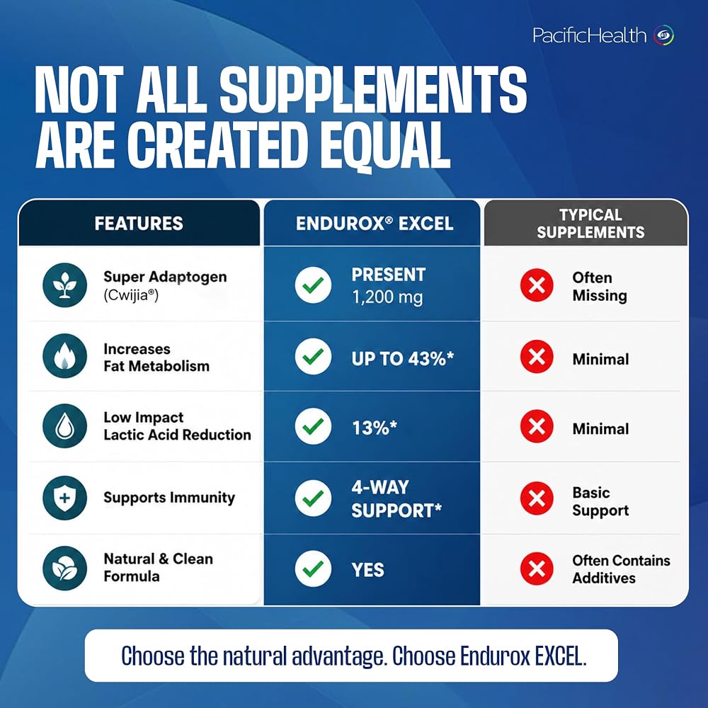 Pacific Health Endurox Excel Performance Supplement - 60 Tablets - image 7