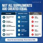 Pacific Health Endurox Excel Performance Supplement - 60 Tablets - image 7