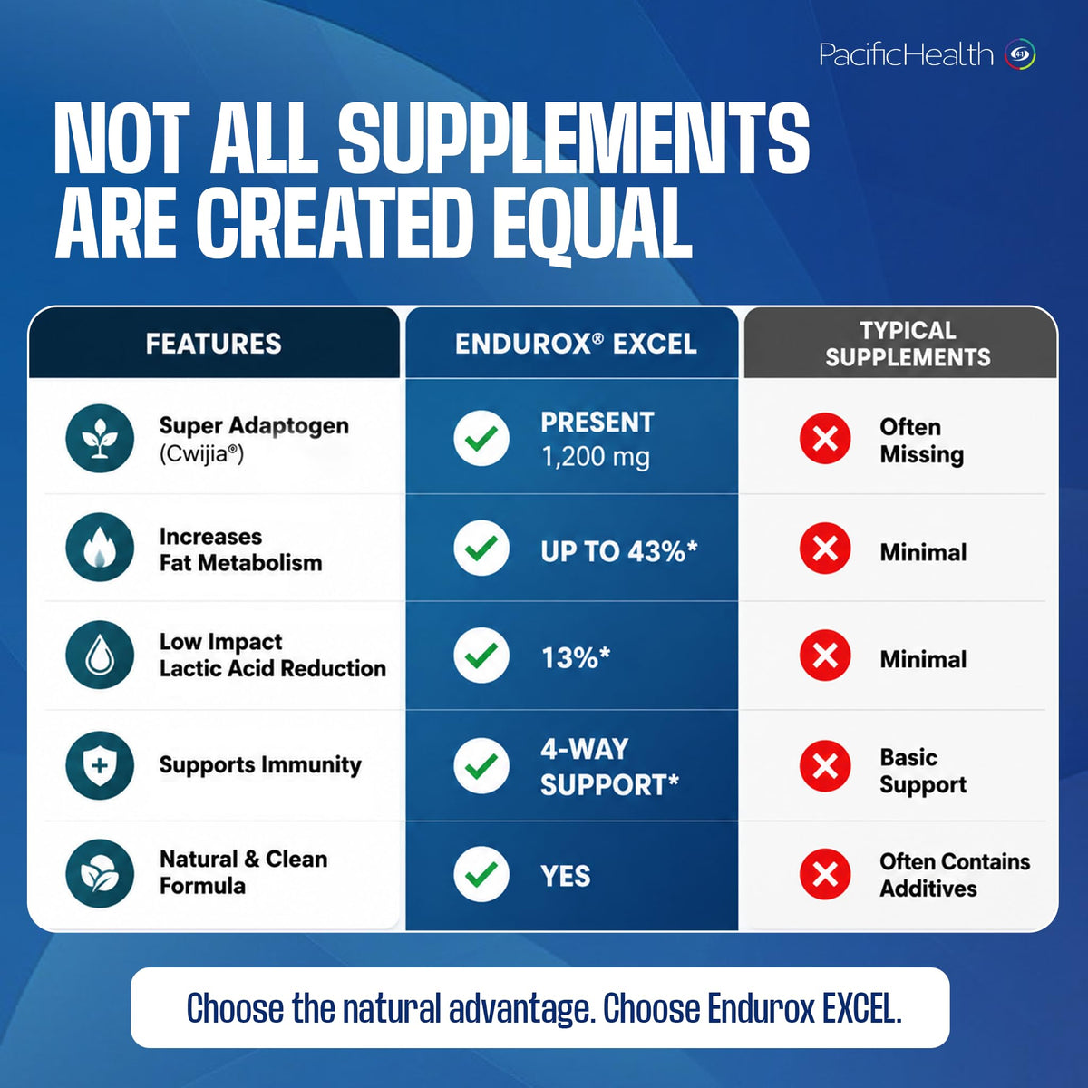 Pacific Health Endurox Excel Performance Supplement - 60 Tablets - image 7