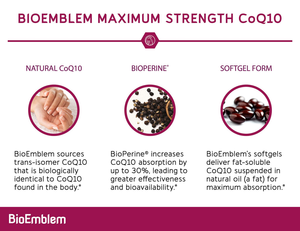 BioEmblem CoQ10 200mg with BioPerine - 90 Softgels - image 5
