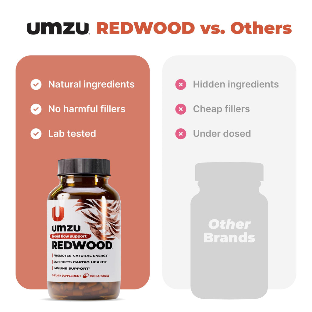 UMZU Redwood Nitric Oxide Booster - 30 Capsules - image 7