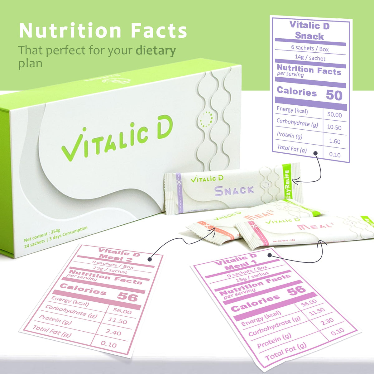 EzyRelife Vitalic D 3-Day Cleanse Powder - 24 Packets - image 2