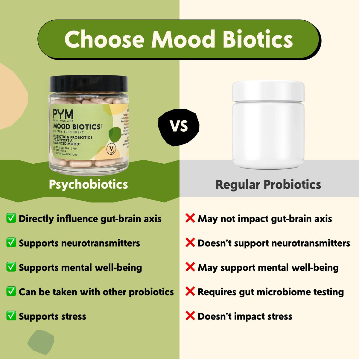 PYM Mood Biotics Probiotic & Prebiotic Blend - 60 Capsules - image 4