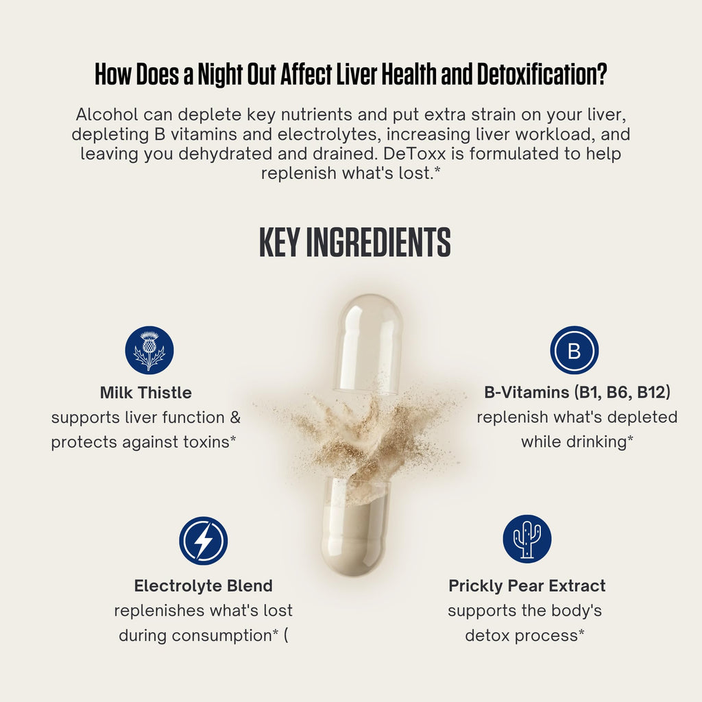 LES Labs DeToxx Recovery & Liver Support Supplement - 60 Capsules - image 3