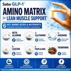 Saba GLP-1 Support Supplement Appetite Control - 60 Capsules - image 4