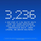ProHealth Ergothioneine 5X Strength. 25mg Clinical Research Dose.