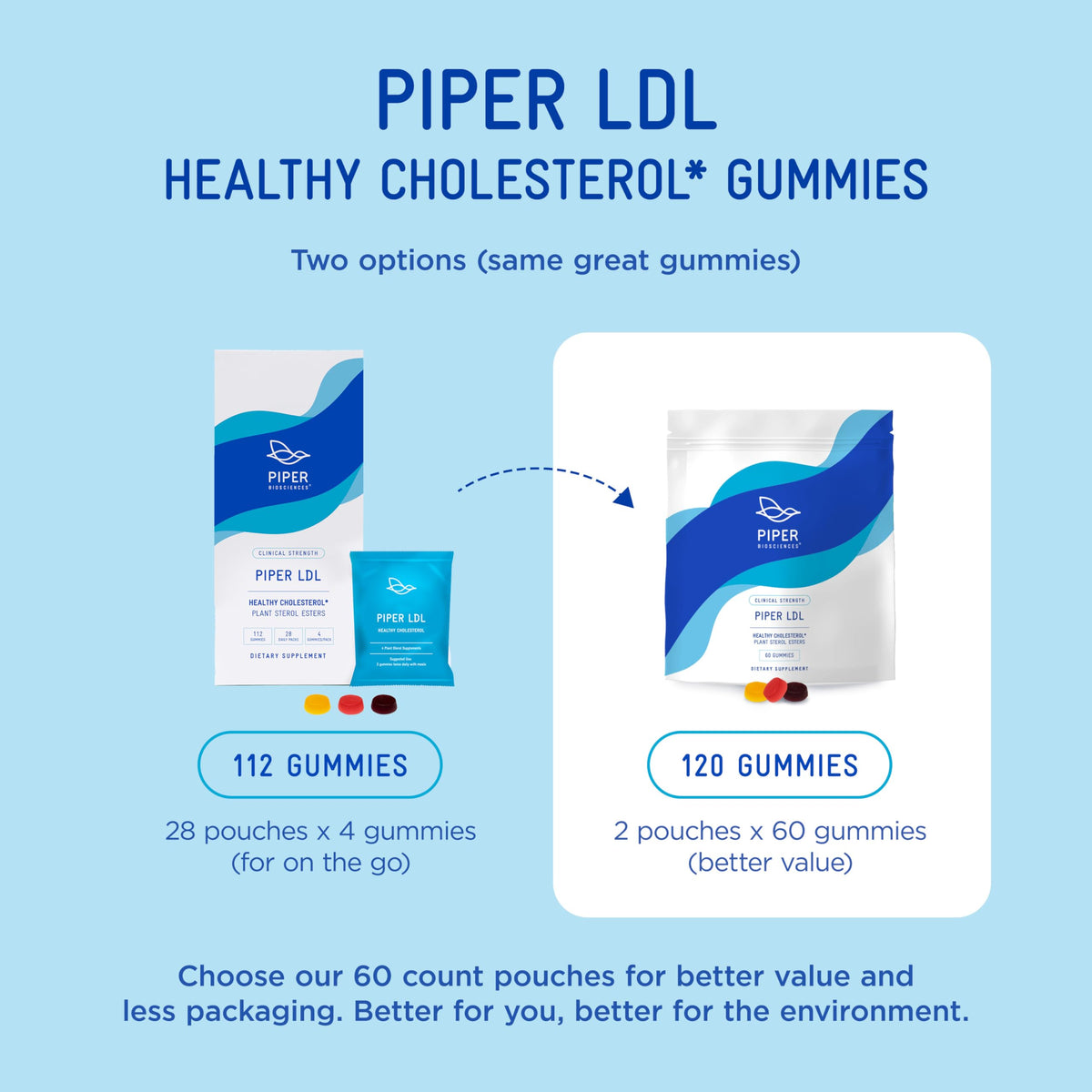 Piper LDL Plant Sterols Healthy Cholesterol Gummies Daily Packs - image 3