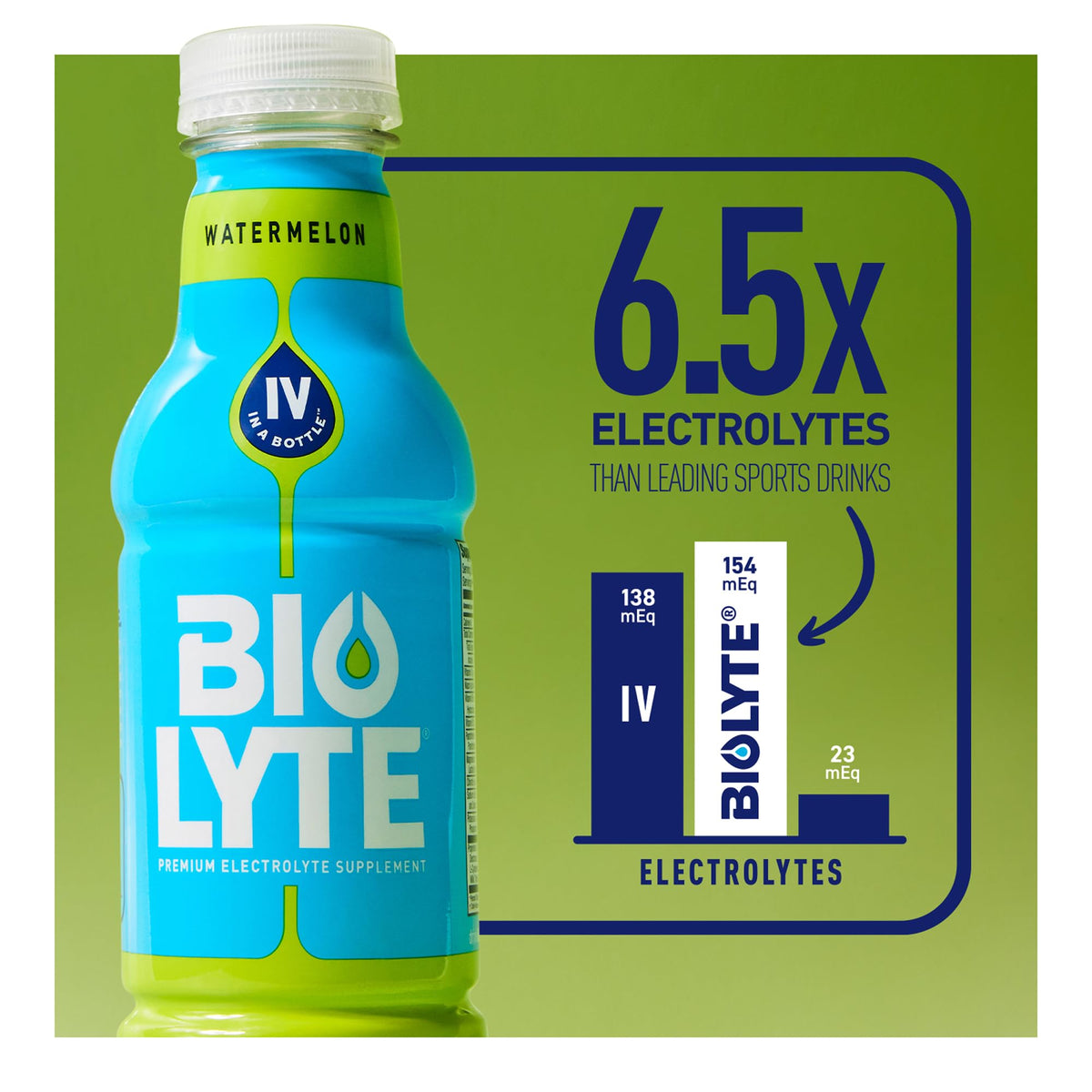 BIOLYTE Rehydration Drink - Electrolyte and Fluid Replacement