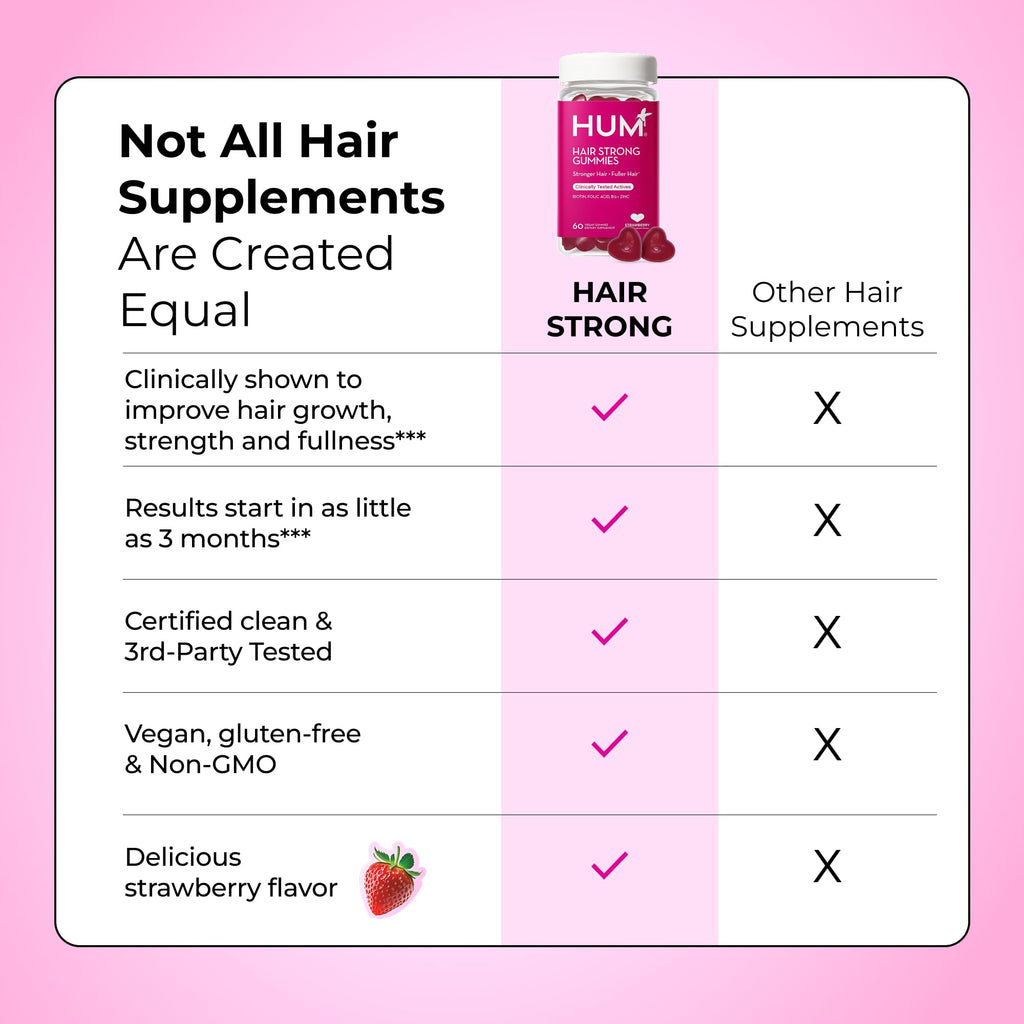 HUM Hair Strong Strawberry Gummies for Hair Growth Support - 60 Count - image 7