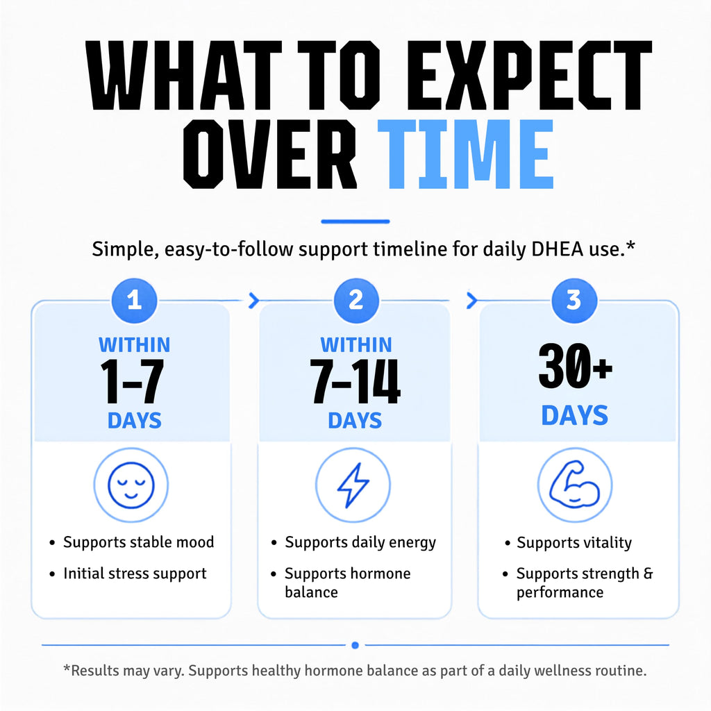 Sheer Strength Labs DHEA 100mg Supplement - 60 Capsules - image 7