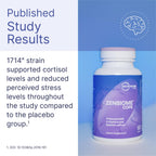 Microbiome Labs Zenbiome COPE Probiotic Mood Support - 60 Capsules - image 2