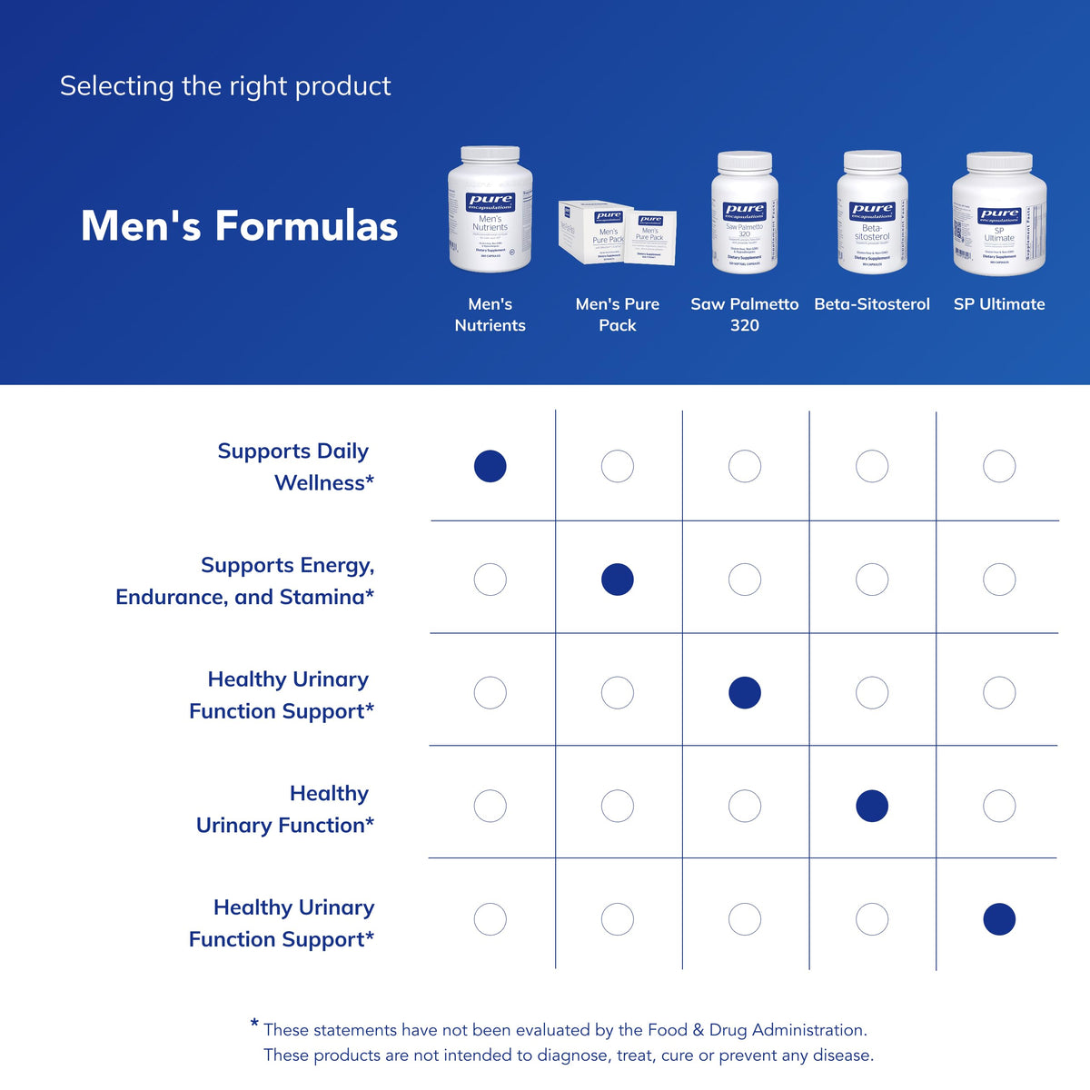 Pure Encapsulations Men's Nutrients Multivitamin - 360 Capsules - image 6