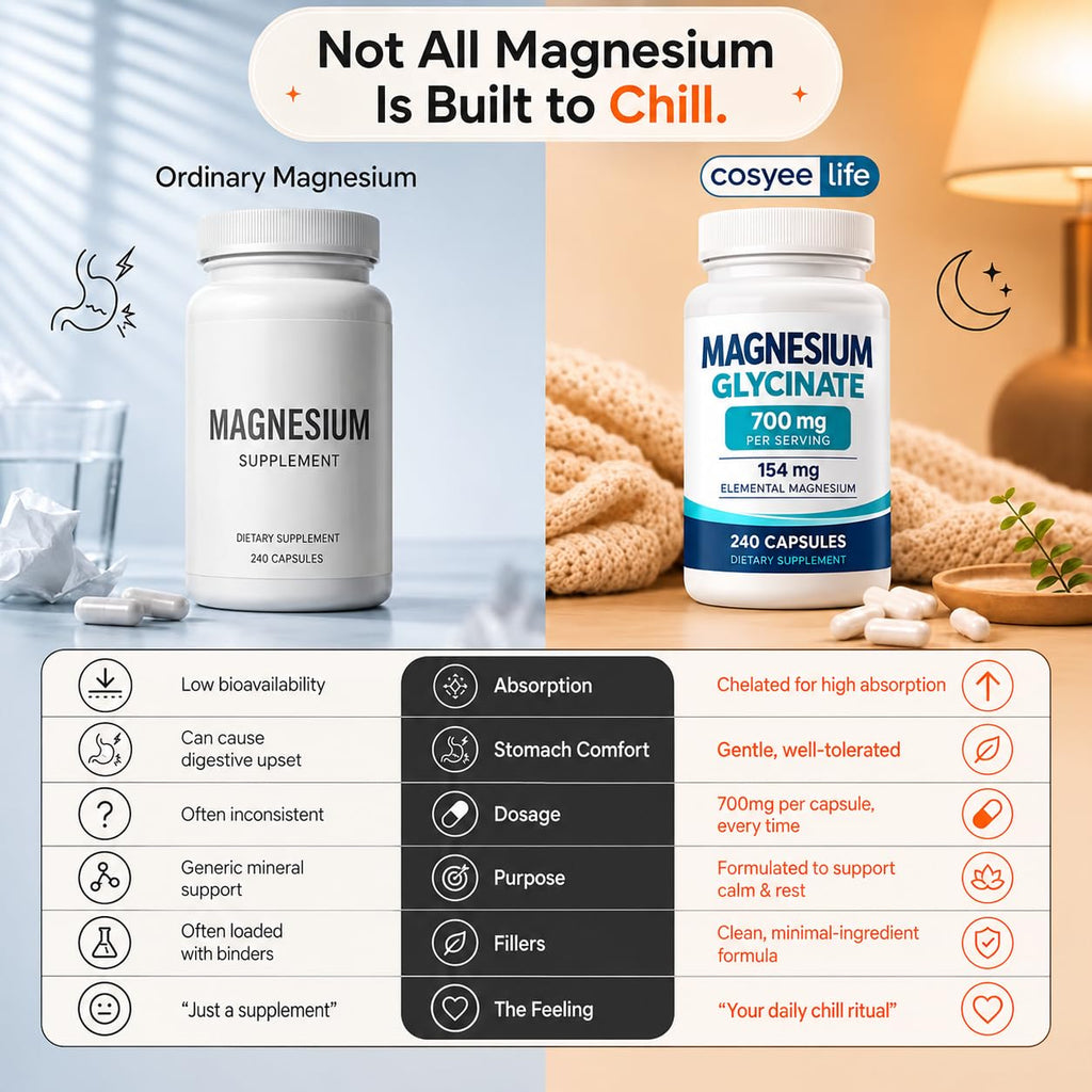 Cosynee Magnesium Glycinate 700mg - 240 Capsules - image 5