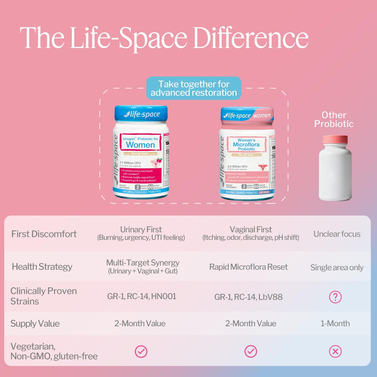 Life-Space Probiotic for Women