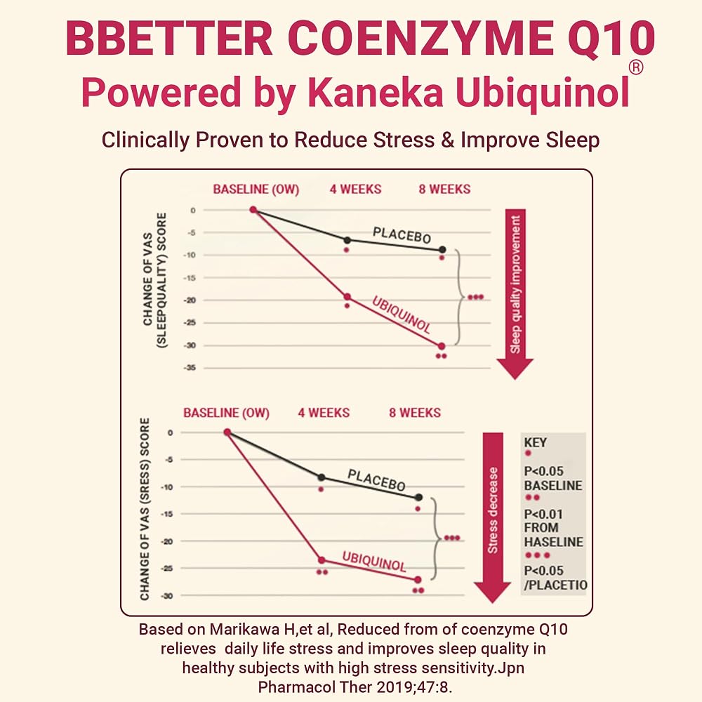 BBETTER CoQ10 100 mg Ubiquinol Softgels - 180 Count - image 8