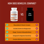 Approved Science Bowelsyl