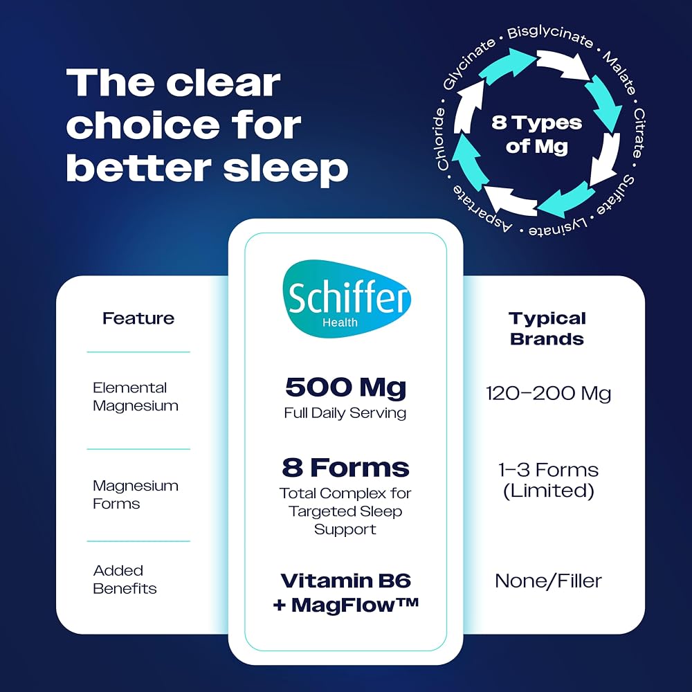 Schiffer Health Magnesium Complex 500mg Sleep Support - 60 Capsules - image 4