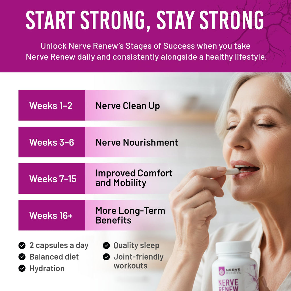NERVE RENEW Advanced Nerve Support Supplement - 60 Capsules - image 6