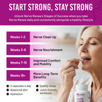 NERVE RENEW Advanced Nerve Support Supplement - 60 Capsules - image 6