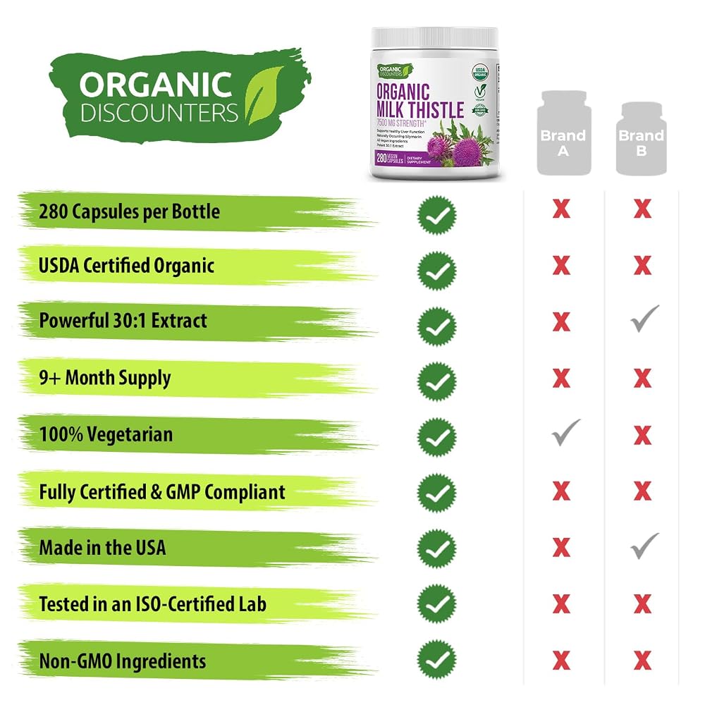 Organic Discounters Milk Thistle 30:1 Extract - 280 Capsules - image 8