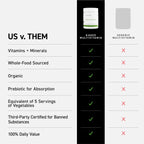 Kaged Multivitamin Capsules - 60 Capsules - image 3