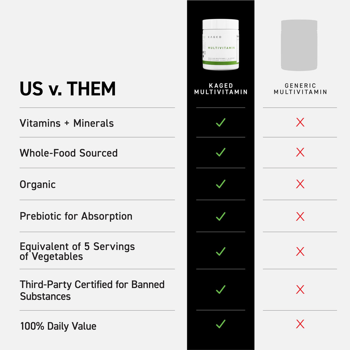 Kaged Multivitamin Capsules - 60 Capsules - image 3