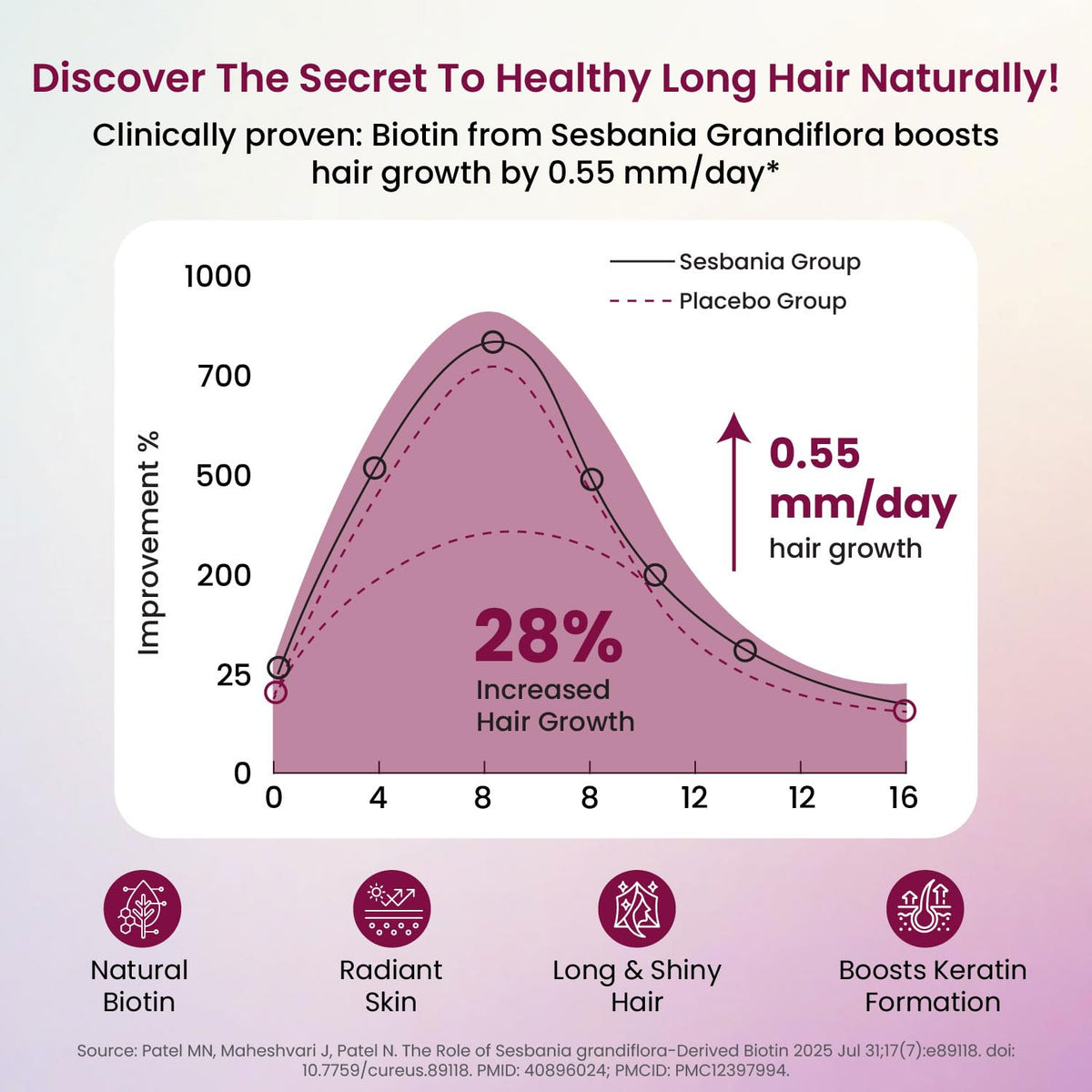 Himalayan Organics Biotin 10000mcg Tablets for Hair Growth - 120 Tablets - image 5