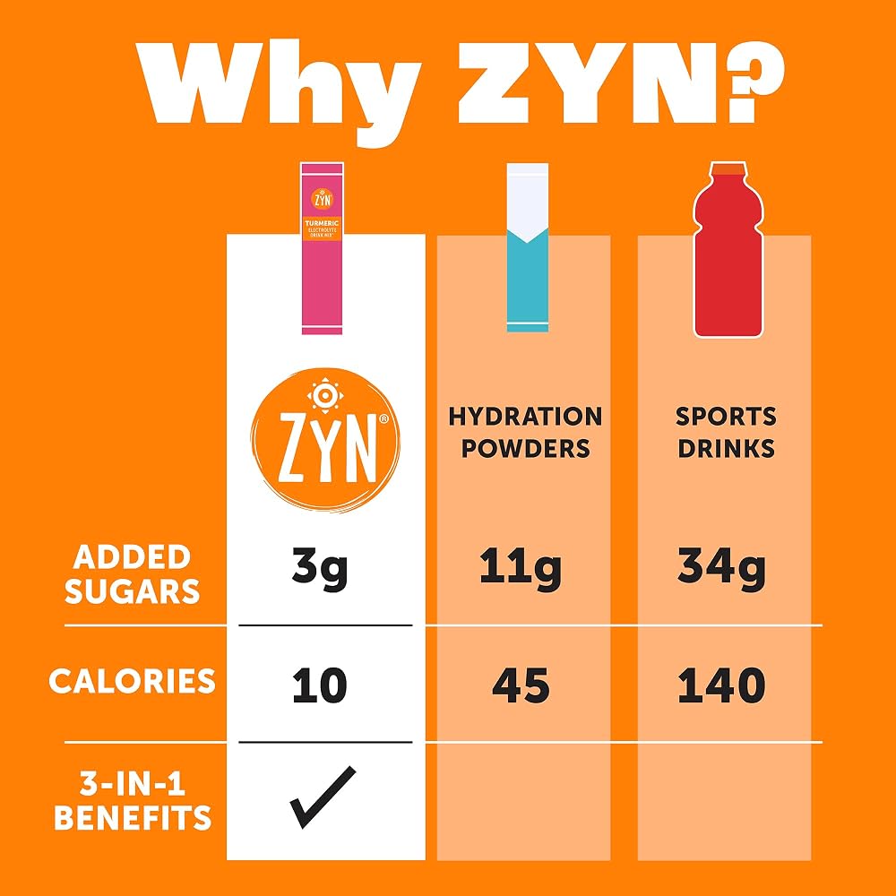 ZYN Turmeric & Electrolyte Strawberry Yuzu Drink Mix - 16 Packets - image 5