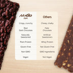 NuGo Dark Variation