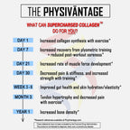 PhysiVantage Supercharged Collagen Powder with Vitamin C + BCAAs