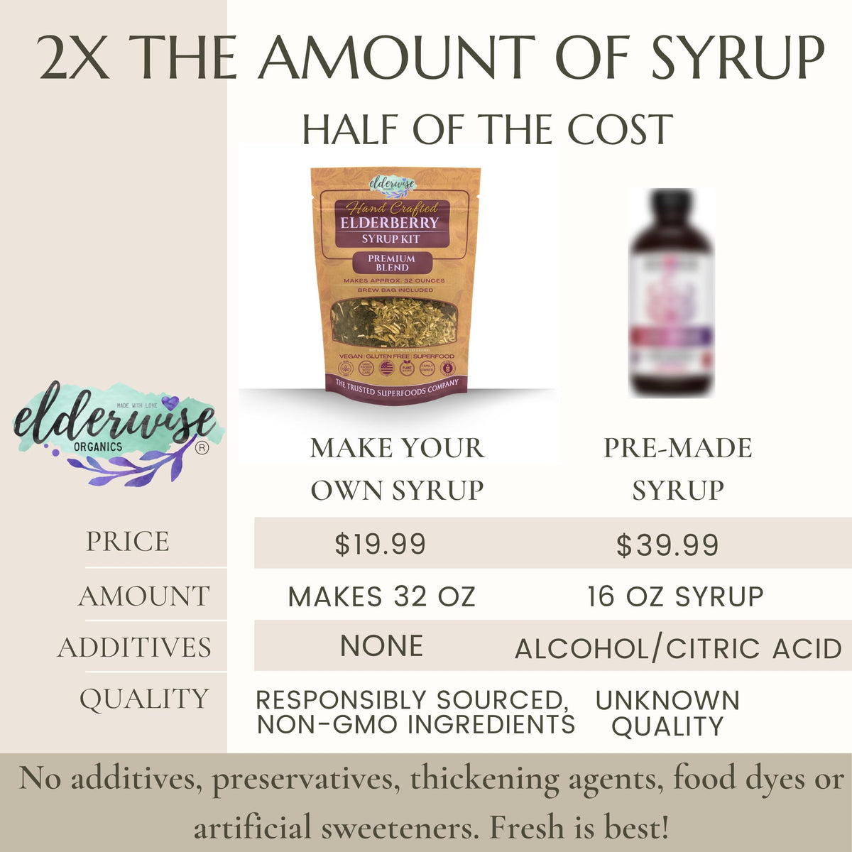 Elderwise Organics Elderberry Syrup Kit 2X - Makes 32oz Each - image 5