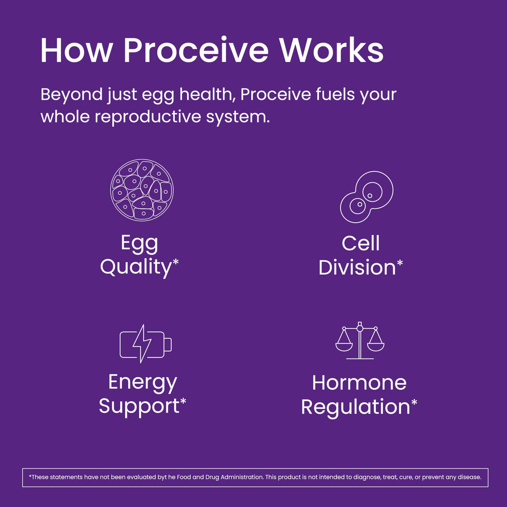 Proceive Tailored Fertility Supplement
