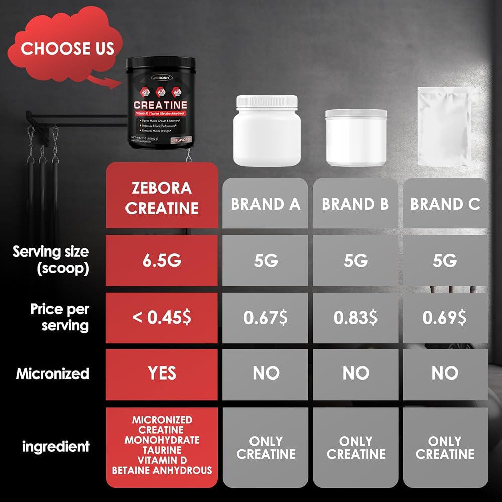 ZEBORA Micronized Creatine Monohydrate Powder - 75 Servings - image 7