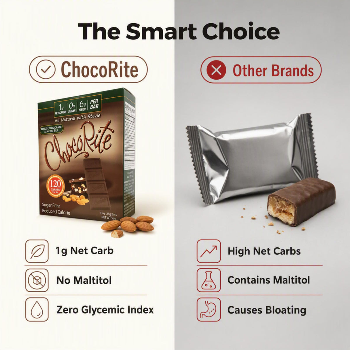 ChocoRite Dark Chocolate Almond Bars Sugar-Free - 5 Ounce - image 4