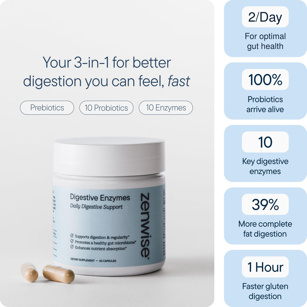 Zenwise Health Digestive Enzymes & Probiotics for Gut Health - 180 Capsules - image 2