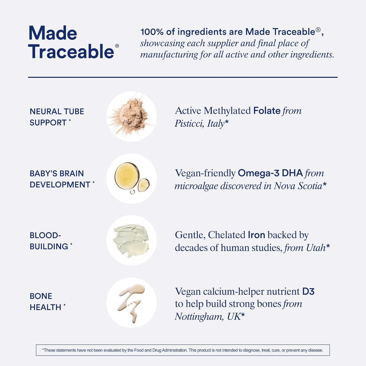 Ritual Prenatal Vitamins: Folate & Choline for Neural Tube Support