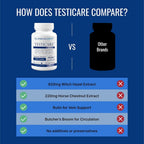 Approved Science Testicare - 45 Capsules